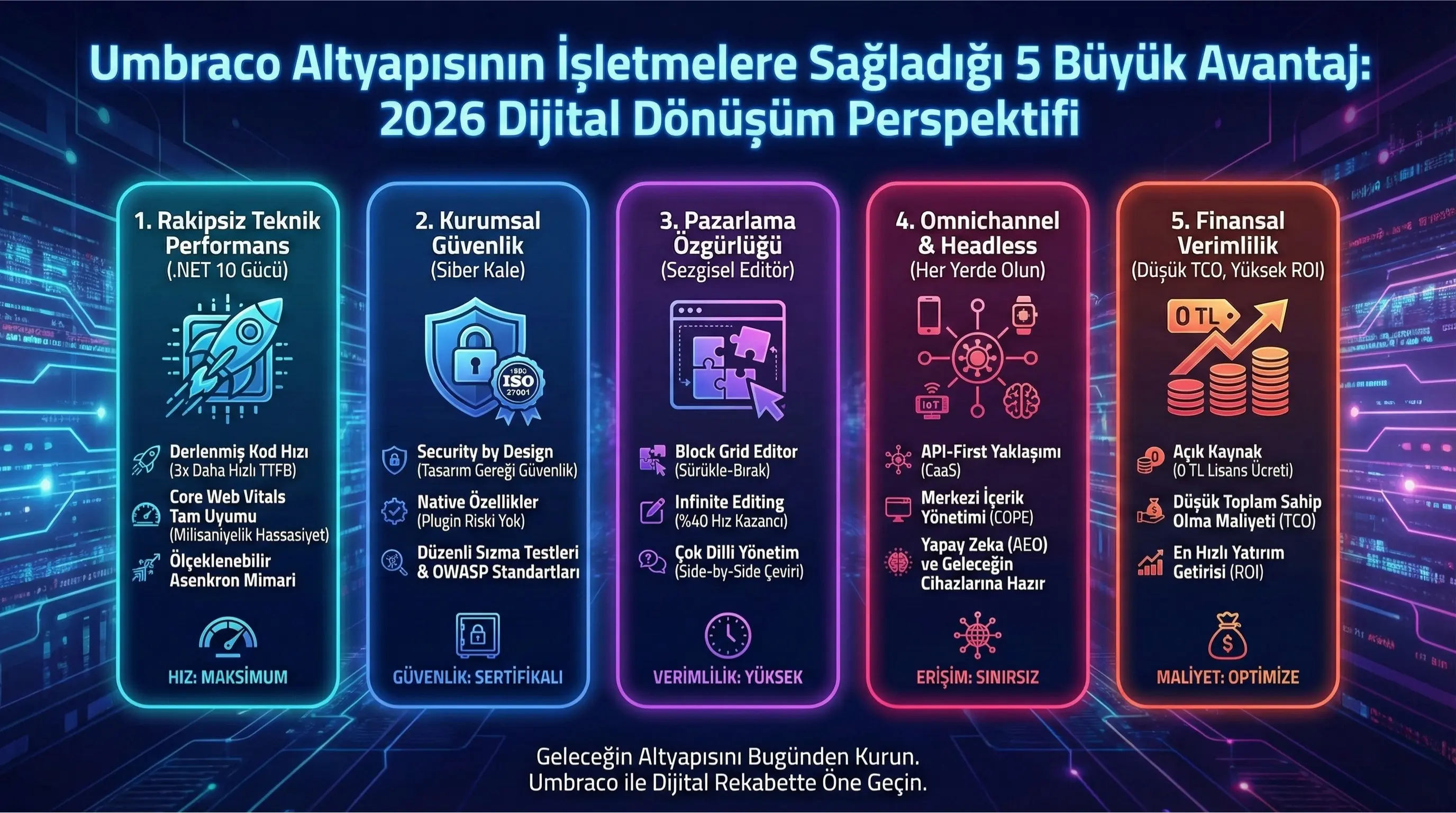 Umbraco Altyapısının İşletmelere Sağladığı 5 Büyük Avantaj