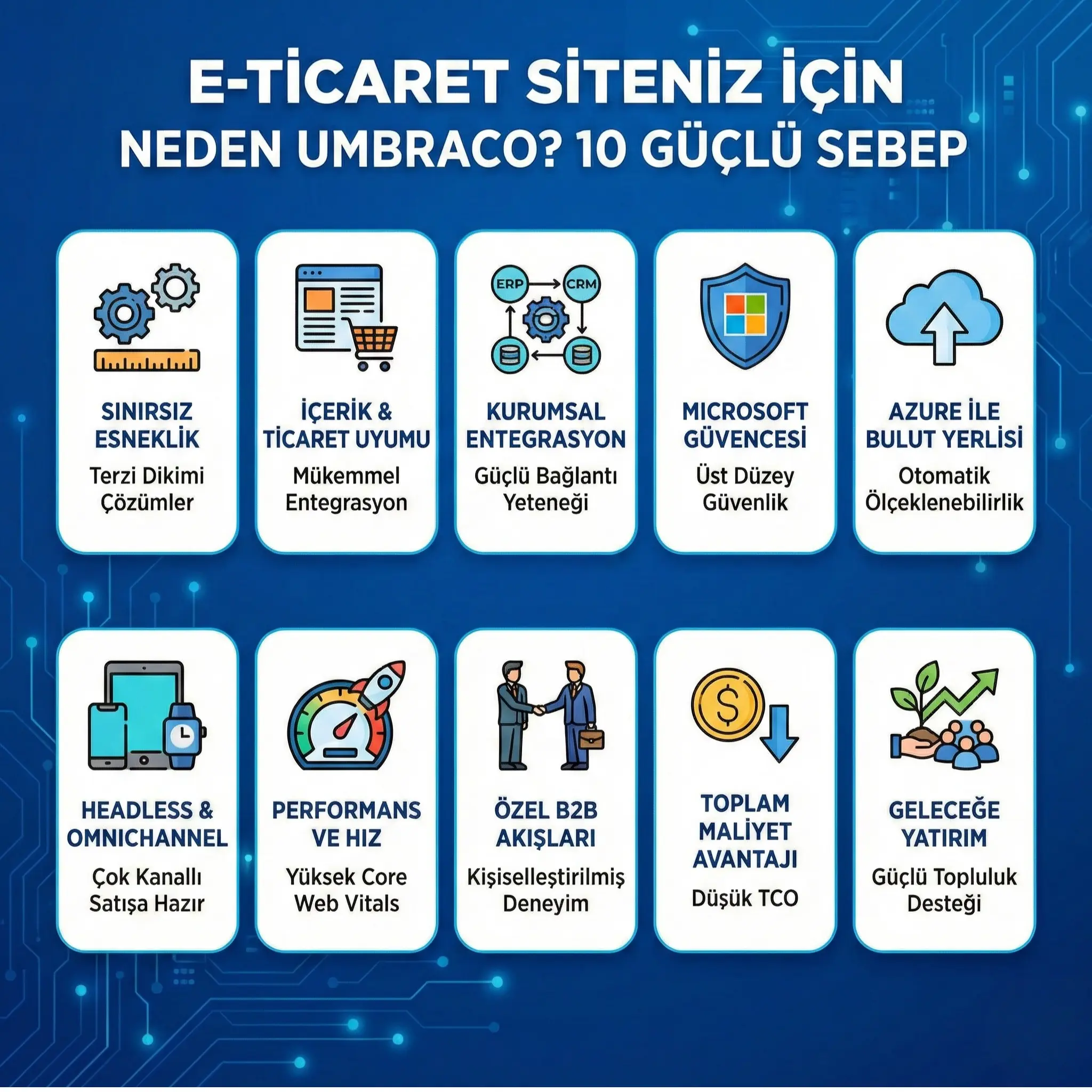 Umbraco E-Ticaret: Online Satış İçin 10 Güçlü Sebep